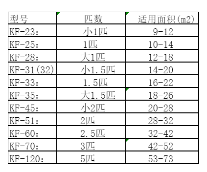 泉山空调维修